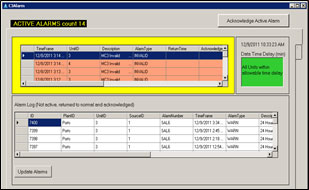 Cemtrac3Alarms