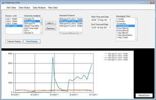 Cemtrac3DataView