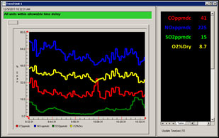 Cemtrac3RealTime