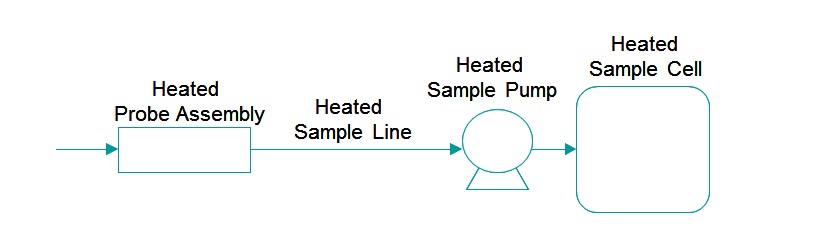 SampleSystem